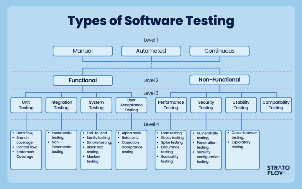 The Five Crucial Types of Integration Testing